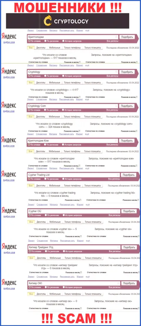 Статистические данные о запросах в поисковиках internet сети данных о организации Cryptology Com