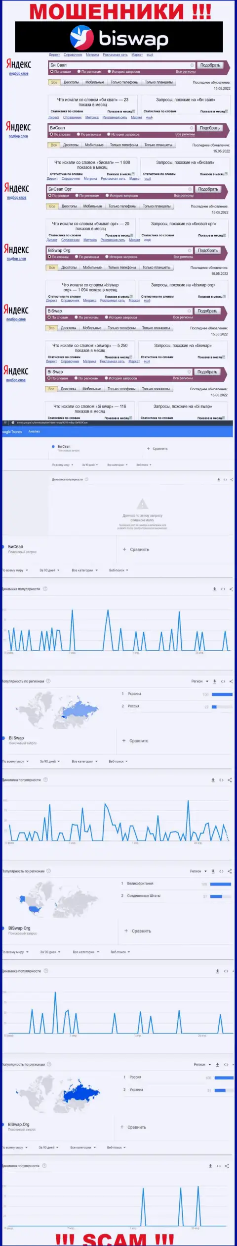 Статистические сведения по бренду Bi Swap, сколько именно лохов заинтересовались этими мошенниками