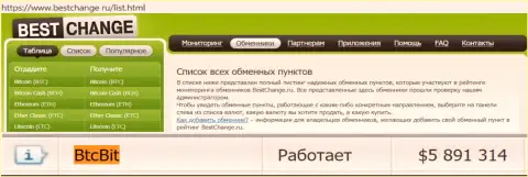 Надежность компании BTCBit Net подтверждается мониторингом онлайн-обменнок - web-порталом bestchange ru