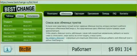 Надёжность компании БТКБит подтверждена рейтингом online-обменников - сайтом bestchange ru