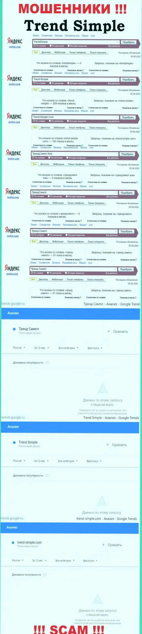 Статистические данные онлайн запросов по мошенникам Trend-Simple в интернете