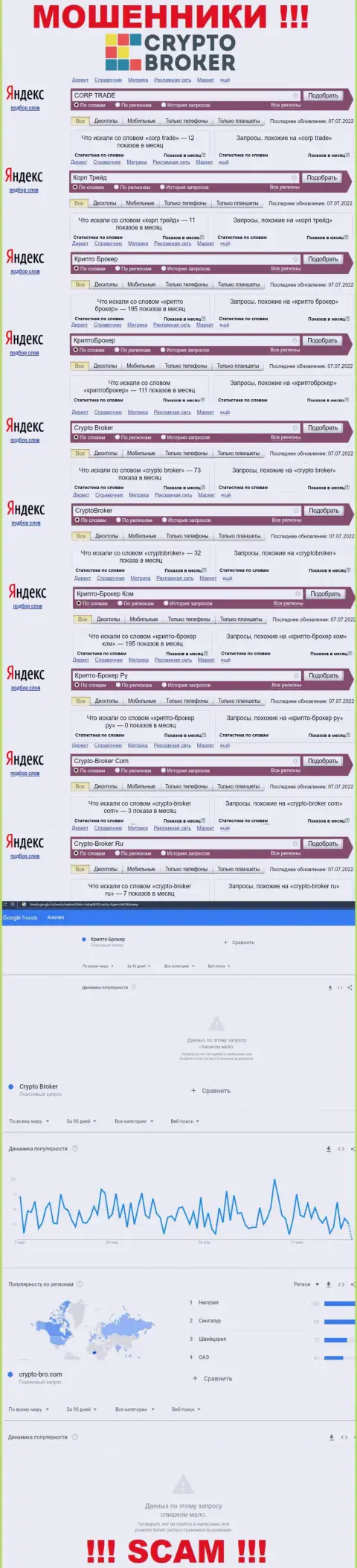 Статистика онлайн-запросов по бренду Crypto-Broker Ru в интернет сети