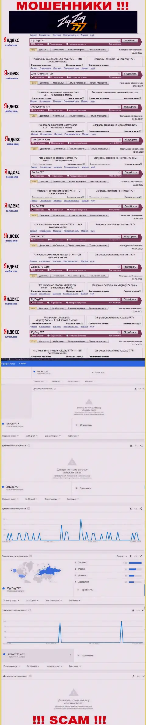 Количество запросов сведений о жуликах ZigZag777 Com в инете
