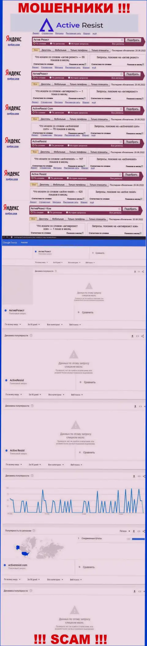 Какое количество брендовых online-запросов в поисковиках сети имеется по конторе Active Resist