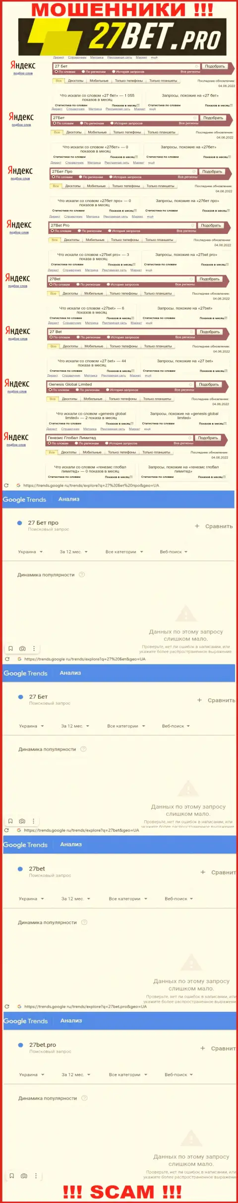 Показатели онлайн запросов по мошенникам 27Bet Pro в сети Интернет