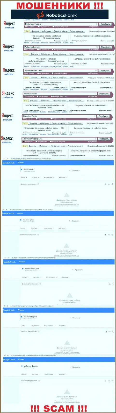 Статистические сведения о брендовых запросах в отношении интернет мошенников Robotics Forex