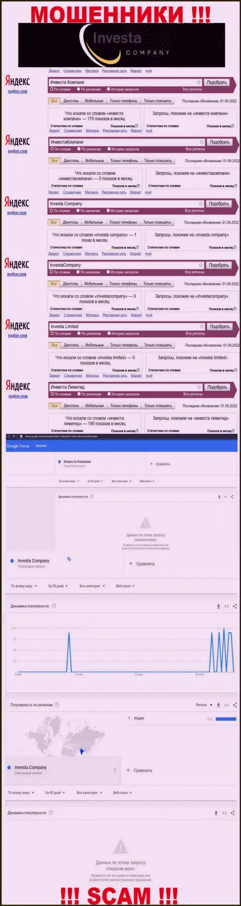 Статистические данные по брендовым online-запросам по мошенникам Инвеста Компани в интернет сети