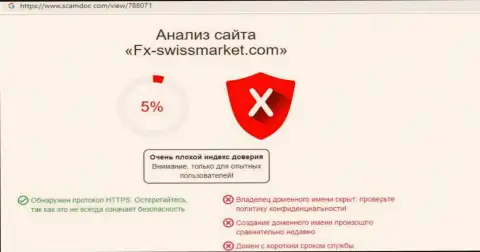 Создатель обзорной статьи рекомендует не отправлять финансовые средства в разводняк ФИкс-СвиссМаркет Ком - СОЛЬЮТ !!!