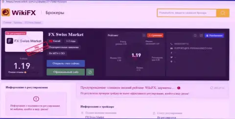 ФХ СвиссМаркет - это ШУЛЕР !!! Комментарии и доказательства неправомерных действий в обзорной статье