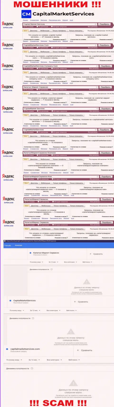 Как часто интересуются мошенниками CapitalMarketServices Com посетители всемирной паутины ?