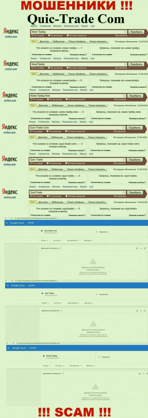 Статистические показатели online запросов по ворам Кьюик Трейд в поисковиках глобальной интернет сети