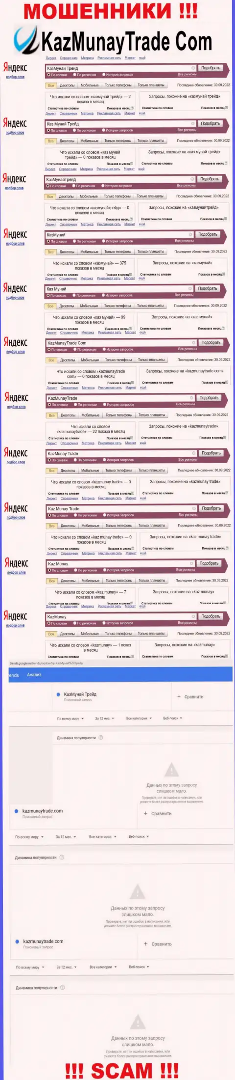 Как часто интересовались мошенниками KazMunay в поисковиках всемирной паутины ?