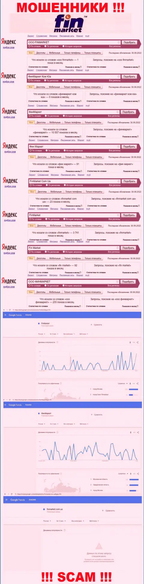 Статистика онлайн запросов по бренду шулеров Фин Маркет