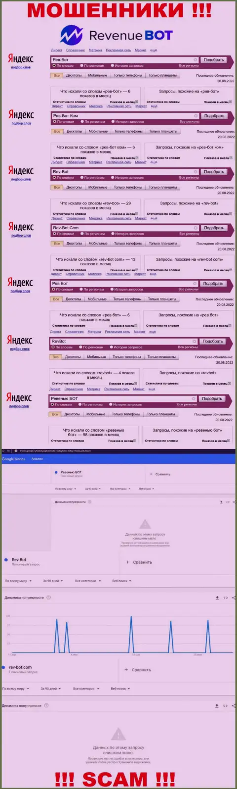 Число запросов пользователями сети Интернет материала об разводилах Rev-Bot
