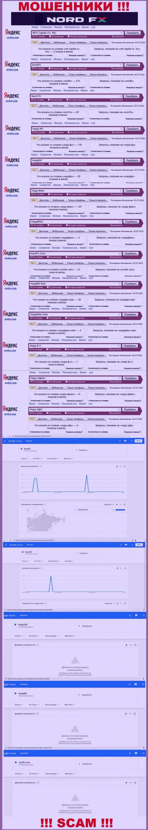 Суммарное число online запросов в поисковиках internet сети по бренду мошенников НордФИкс