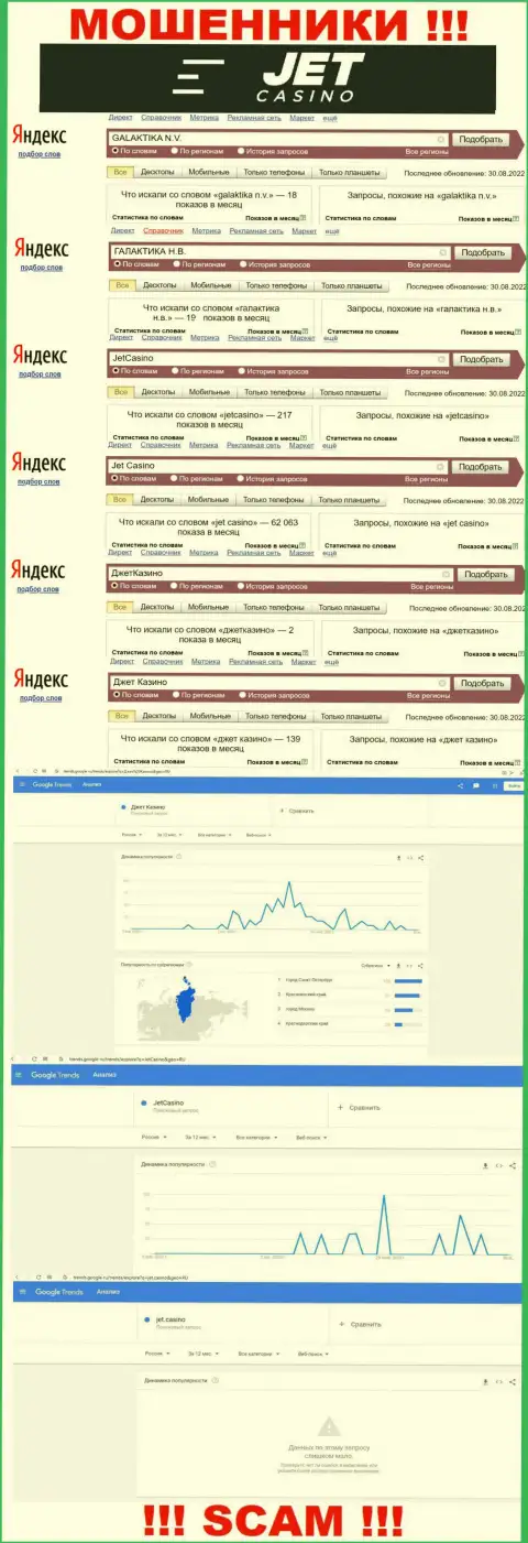 Анализ запросов по мошенникам Джет Казино во всемирной internet сети