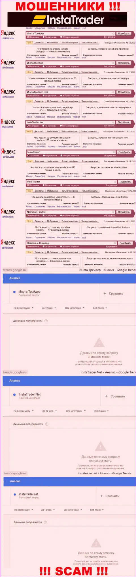 Количество online-запросов по мошенникам Намелина Лимитед