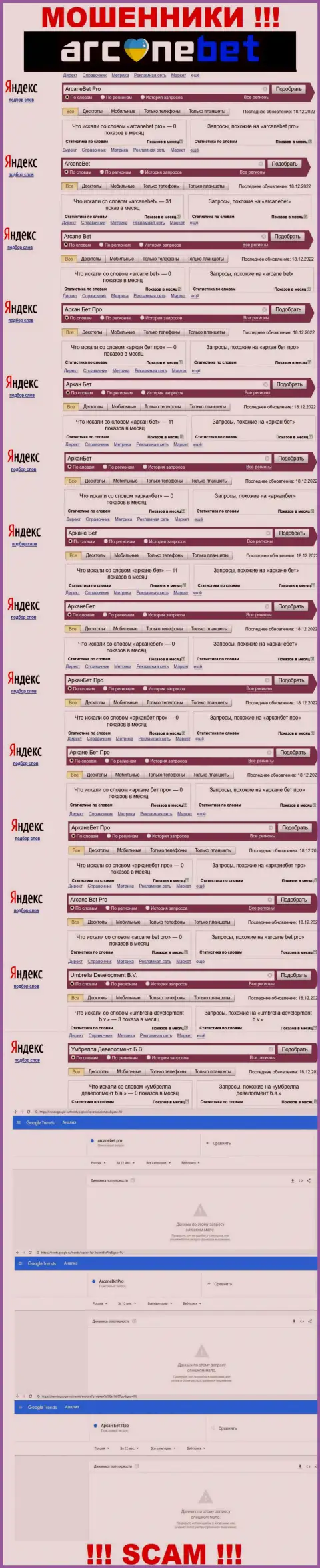 Число брендовых онлайн-запросов по мошенникам Аркан Бет