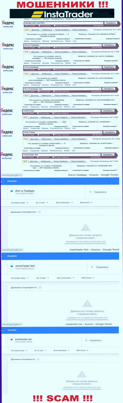 Статистические показатели онлайн-запросов по компании Insta Trader, будьте очень бдительны, МОШЕННИКИ