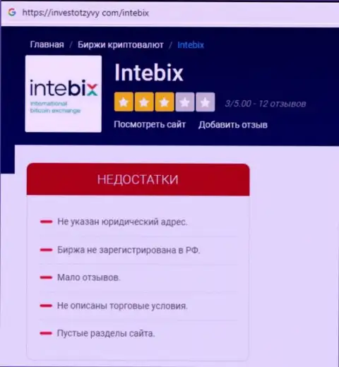 Разоблачающая, на полях сети Интернет, инфа о лохотроне Intebix