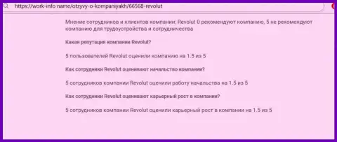 МОШЕННИКИ !!! SCAM !!! Обзорная статья о жульнических деяниях в компании Revolut