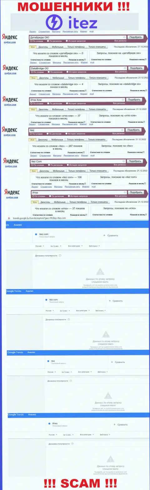 Представленные сведения дают понять, сколько именно людей интересовались internet мошенниками Itez