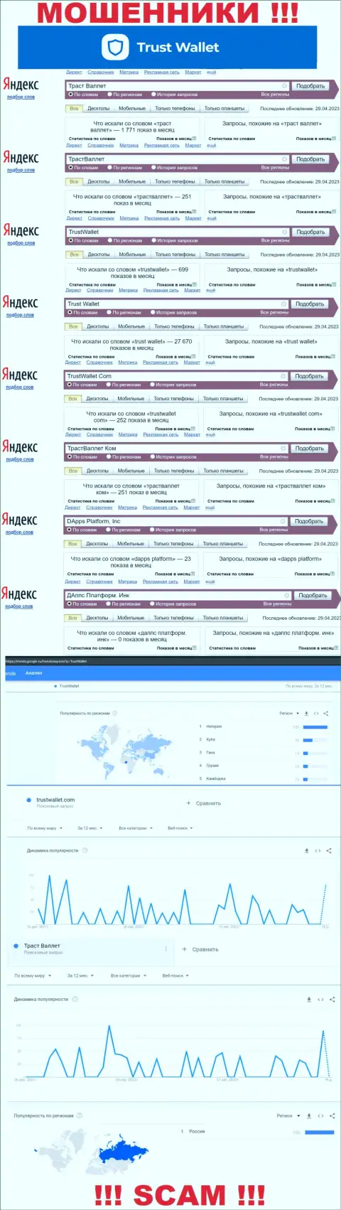 Информация по онлайн запросам бренда Trust Wallet, взятая из всемирной сети интернет