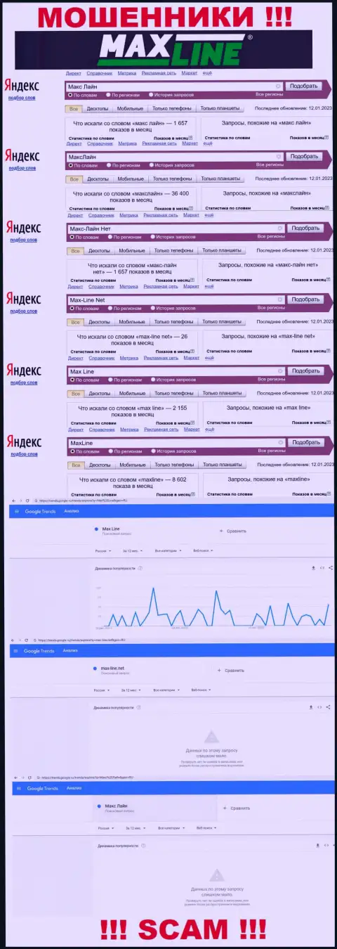 Количество online-запросов во всемирной internet сети по бренду мошенников МаксЛайн