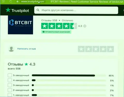 Реальная оценка качества услуг обменного пункта BTCBit на веб-портале trustpilot com