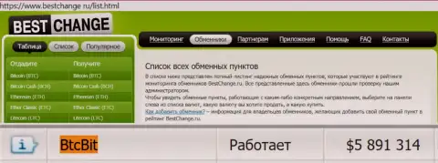Безопасность интернет обменника БТЦБит Нет подтверждена мониторингом онлайн обменок bestchange ru