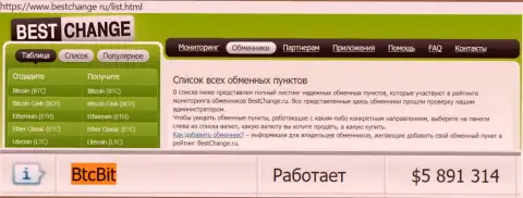Мониторинг online обменников bestchange ru у себя на сайте подтверждает безопасность интернет-компании BTCBit Net
