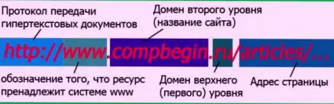 Информация о структуре доменов сайтов