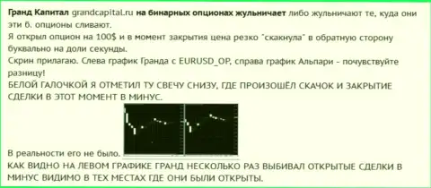 Обувание клиента со свечами от форекс конторы GrandCapital