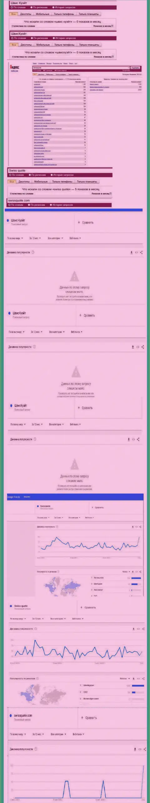 Статистика onlineзапросов в поисковиках всемирной паутины относительно мошенников Swissquote Bank Ltd