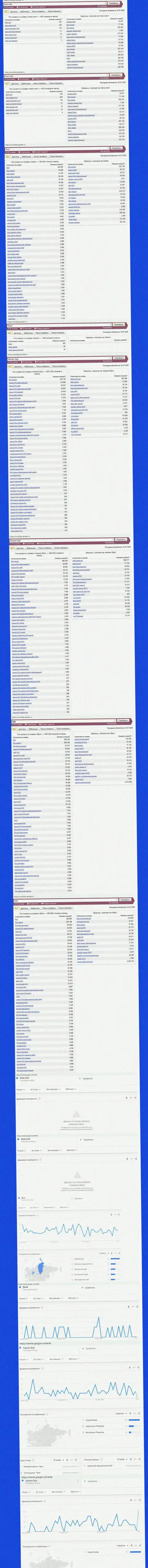 Статистические сведения онлайн-запросов по мошенникам Booi во всемирной сети internet