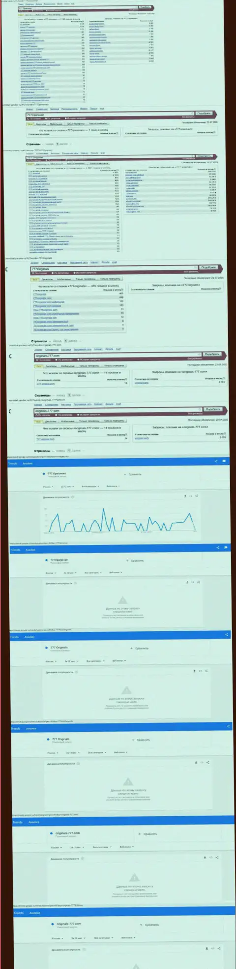 Статистические сведения поисков инфы об internet-ворюгах Originals 777
