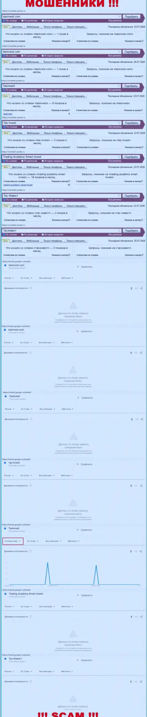 Количество online запросов во всемирной интернет паутине по бренду мошенников Тас Инвест
